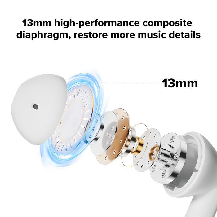 Image de Écouteurs intra-auriculaires Bluetooth Realfit F1, Type-C Couleur : Blanc - Unbranded