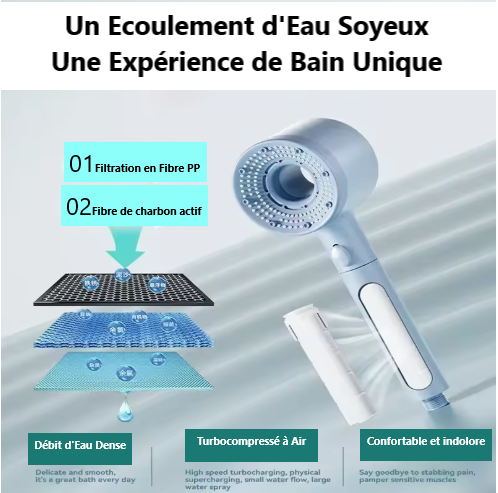 Image de Pommeau De Douche Haute Pression, 5 Modes avec Filtre Portable